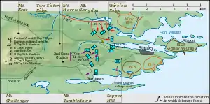 Batalla del monte Longdon