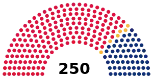 Mozambique Assembly of the Republic 2019.svg