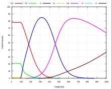 Gráfico de gases