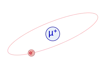 Simplified Drawing of the Muonium Atom