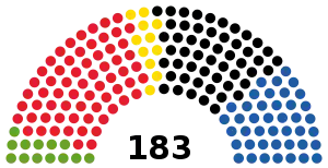 Elecciones generales de Austria de 1994