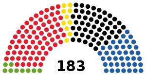 Elecciones generales de Austria de 1995