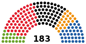 Elecciones generales de Austria de 2008