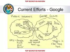 Idea detrás del programa MUSCULAR, que da acceso directo a las nubes privadas de GooGle y Yahoo sin necesidad de una orden judicial.