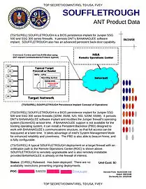 SOUFFLETROUGH: implante en la BIOS para los servidores de seguridad de la serie Juniper SSG300 y SSG 500