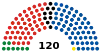 Elecciones generales de Nueva Zelanda de 2017