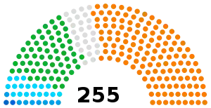 National Assembly (Ivory Coast) diagram.svg