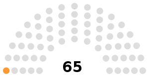 National Assembly (Kuwait) Dec 2017.svg