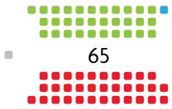 National_Assembly_Seat_Distribution_-_Guyana.svg