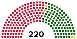 National Assembly of Angola (2022-).svg