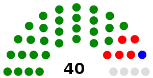 Elecciones generales de Basutolandia de 1960