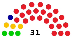 Elecciones generales de Botsuana de 1969