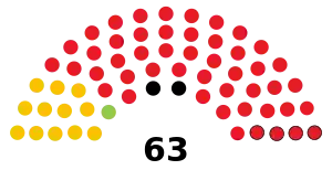 Elecciones generales de Botsuana de 2004