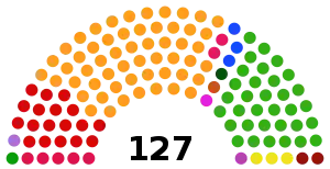 Elecciones generales de Burkina Faso de 2015