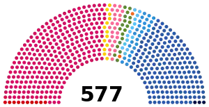 Elecciones legislativas de Francia de 2012