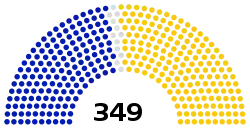 National Assembly of Kenya, 2022 (current).svg