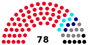 Elecciones generales de Namibia de 2004