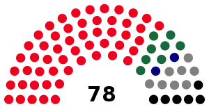 Elecciones generales de Namibia de 2009