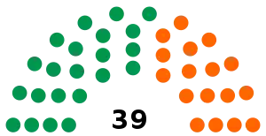 Elecciones generales de Surinam de 1977