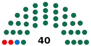 Elecciones parlamentarias de Gambia de 2002