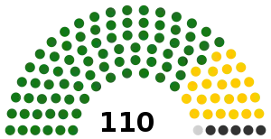 Elecciones generales de Zambia de 1968