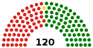 Elecciones parlamentarias de Zimbabue de 2000