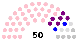 Elecciones generales de Gambia de 1992