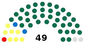 Elecciones parlamentarias de Gambia de 1997