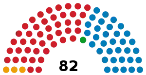 Elecciones generales de Honduras de 1981