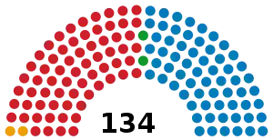 Elecciones generales de Honduras de 1985