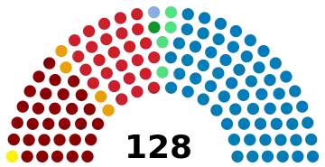 Elecciones generales de Honduras de 2017