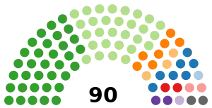 Elecciones generales de Sudáfrica de 1999