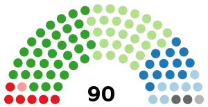 Elecciones generales de Sudáfrica de 2014