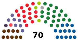 Elecciones al Parlamento de Navarra de 1979