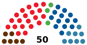 Elecciones al Parlamento de Navarra de 1983