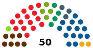 Elecciones al Parlamento de Navarra de 1987