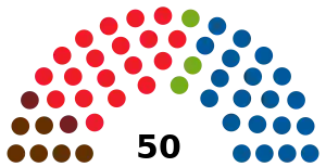 Elecciones al Parlamento de Navarra de 1991