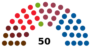 Elecciones al Parlamento de Navarra de 1995