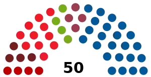 Elecciones al Parlamento de Navarra de 2003