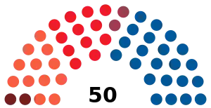 Elecciones al Parlamento de Navarra de 2007