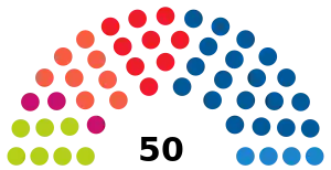 Elecciones al Parlamento de Navarra de 2011