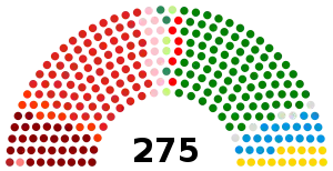 Elecciones parlamentarias de Nepal de 2022