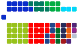 Netherlands Eerste Kammer 2023.svg