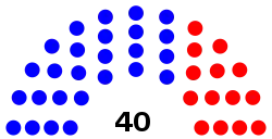 New_Jersey_State_Senate_Partisan_breakdown.svg