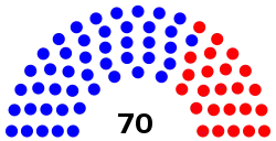 New_Mexico_House_of_Representatives_partisanship_2019.svg