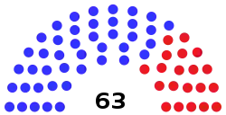 New York State Senate 2020.svg