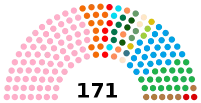 Elecciones generales de Níger de 2016