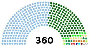 Nigeria 9thHouseofReps.svg