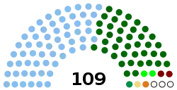 Nigeria 9th Senate.svg