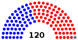 North_Carolina_House_of_Representatives_2021-2023.svg